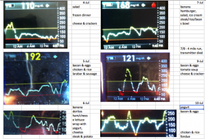 Taking a photo of a CGM screen and printing it out is not very efficient for reviewing BG data.