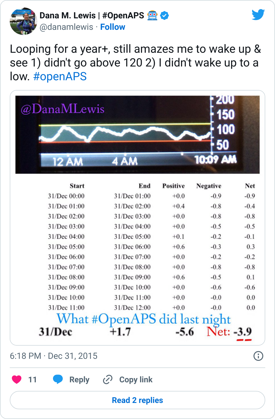 Looping for over a year and OpenAPS still successfully preventing overnight hypoglycemia