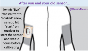 Dana Lewis_last day CGM sensor soak change illustration