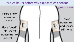 Dana Lewis_last day CGM sensor soak illustration