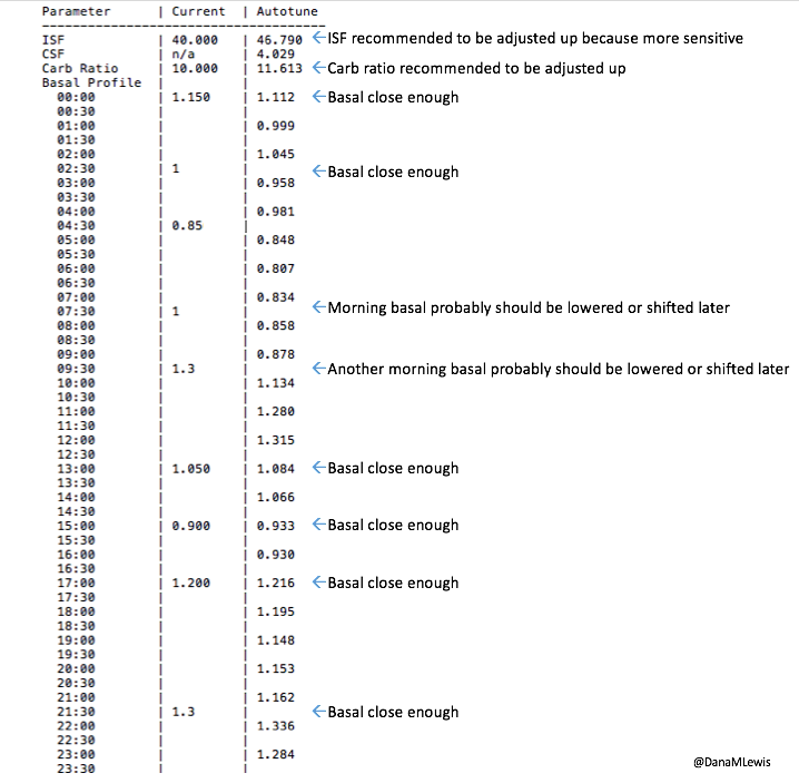 Example output from autotune