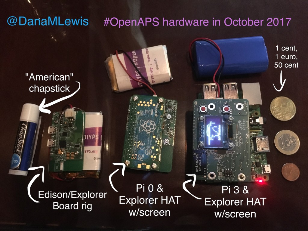 OpenAPS_hardware_development_Oct_2017_DanaMLewis