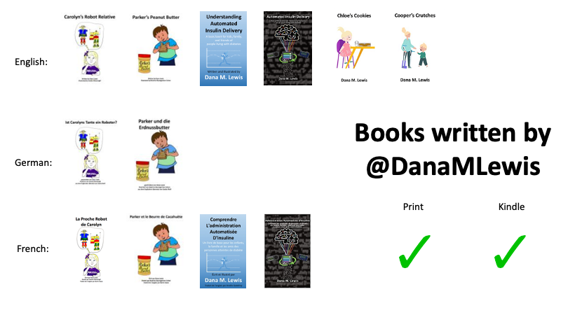 English, French, and German translations of books written by Dana M. Lewis, available in both print and kindle formats