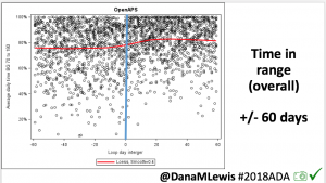 ADA2018_Slide 33