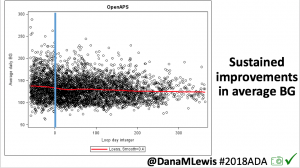 ADA2018_Slide 35