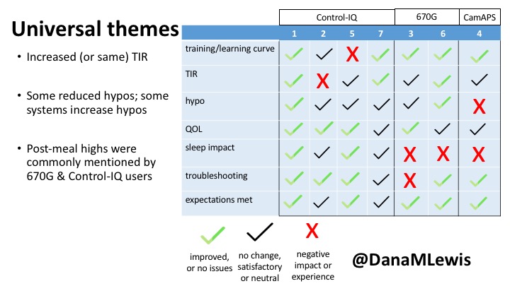 AID-IRL-UniversalThemes-DanaMLewis