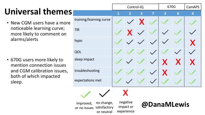 AID-IRL-UniversalThemes2-DanaMLewis