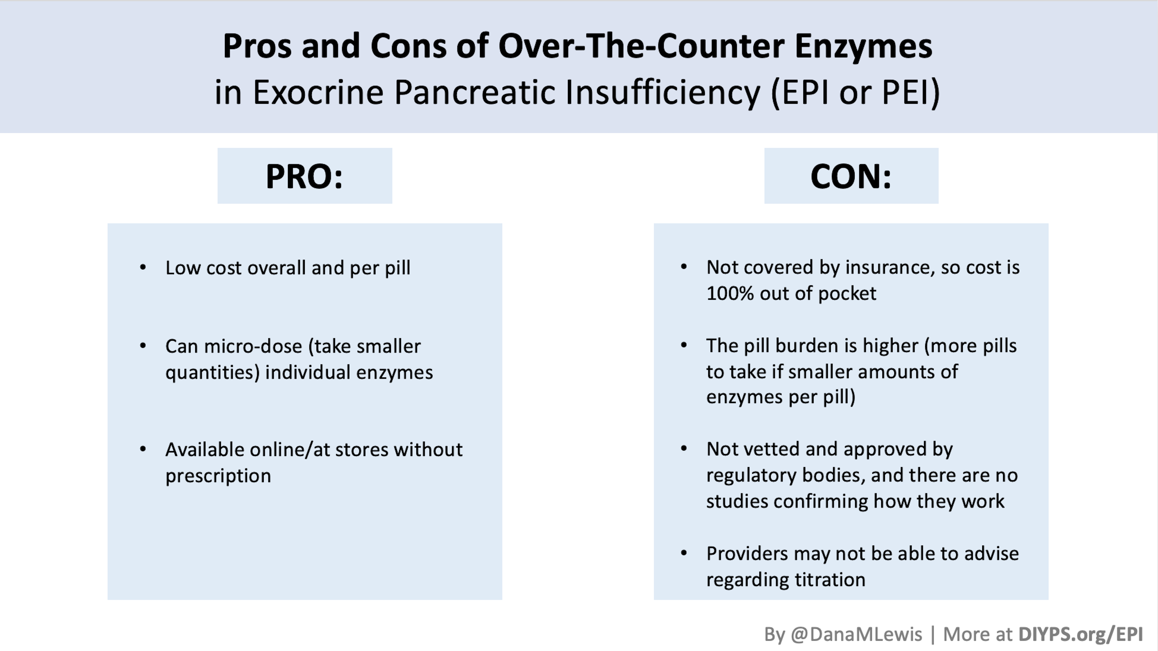 Pro Con OverTheCounter Enzymes For Exocrine Pancreatic Insufficiency EPI DanaMLewis 