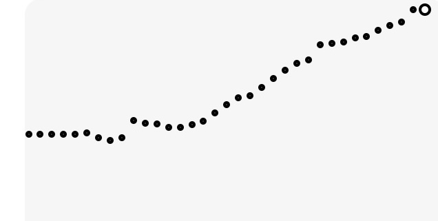 A picture of a glucose graph from a CGM. The dots are flat in the first hour of the screenshot, then slowly and almost exactly lineary head up and to the right.