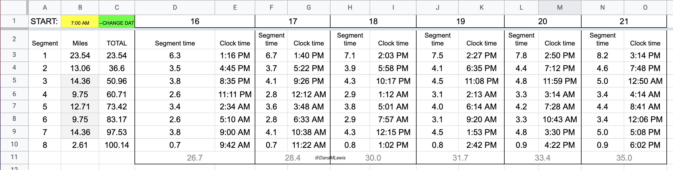 Example of a 100 mile pace chart, with rows for each segment/lap run and then columns estimating a different minute per mile pace and how that changed the total segment time and clock time for each lap. 