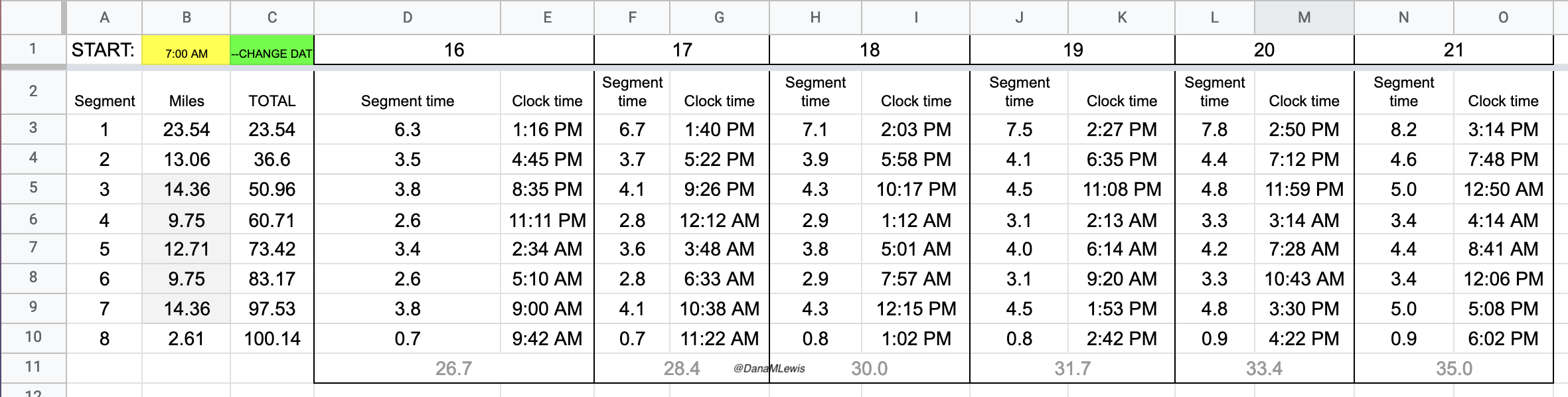 Example 100M Pace Chart DanaMLewis 