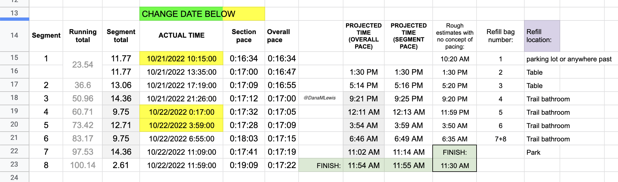 Example of a dynamic pacing chart with the ability to enter the date and time I completed each segment or lap, and the right columns updated the segment pace and the overall run pace based on this input.