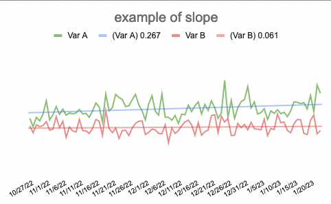 Example of trendline now showing the numeric equation and the series name for easier understanding of the graph