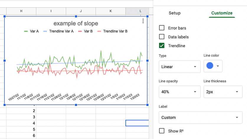 Example of the default options for displaying a trendline