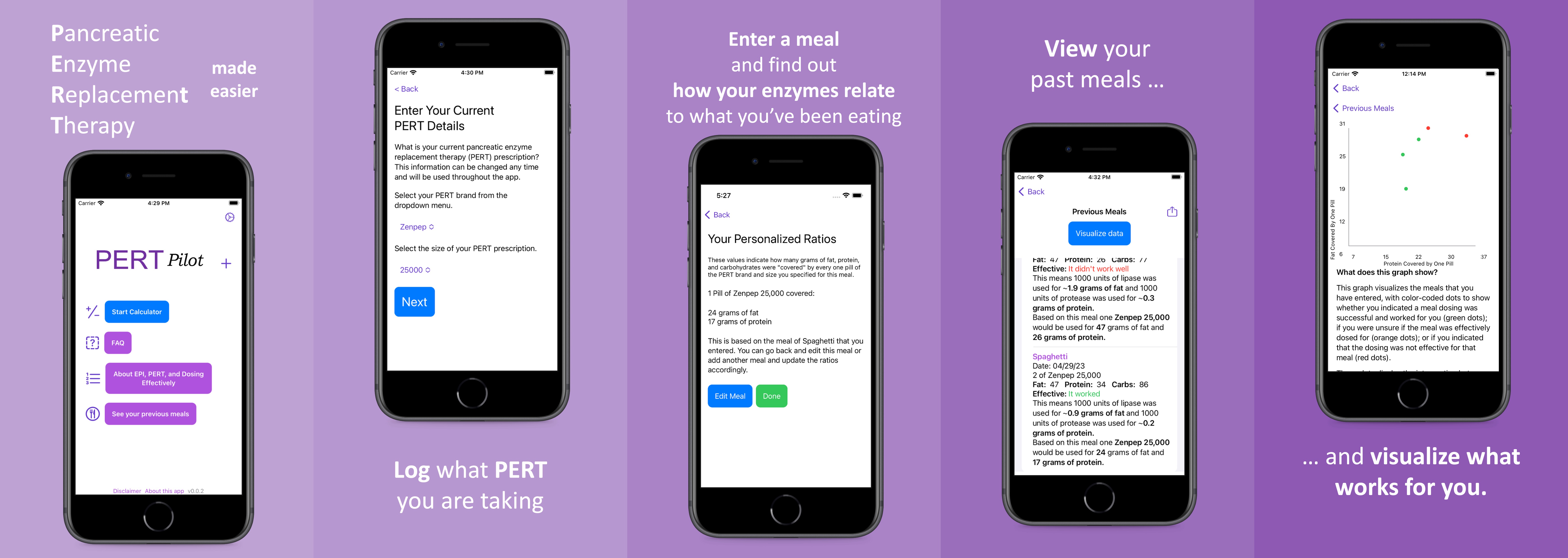 Screenshots from the PERT Pilot app which show the home screen, the calculator where you enter what PERT you're taking and a typical meal, plus the resulting ratios screen that show you the relationship between what you ate and how many enzymes you dosed.