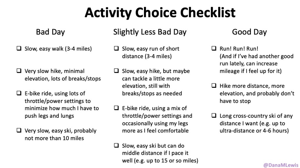 Activity choice check list for really bad days (e.g. walk or easy e-bike) vs less bad days (slow, easy short run or very slow hike or easy ski) versus the better days where I can run, hike longer/faster, and ski any distance I want. 