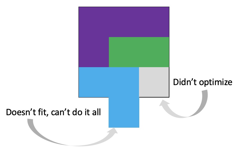 Example of a square where the blocks don't all fit inside the square